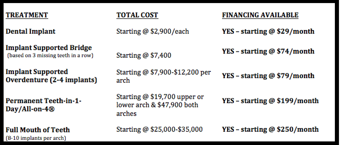 pricing Toronto Dental Implants